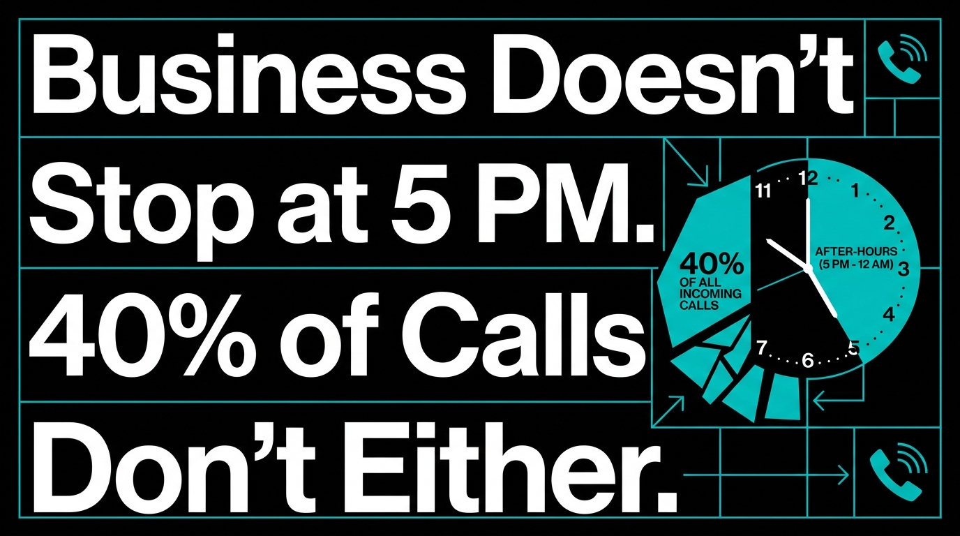 AI voice agent answering after-hours calls at a Florida med spa — ProProfile