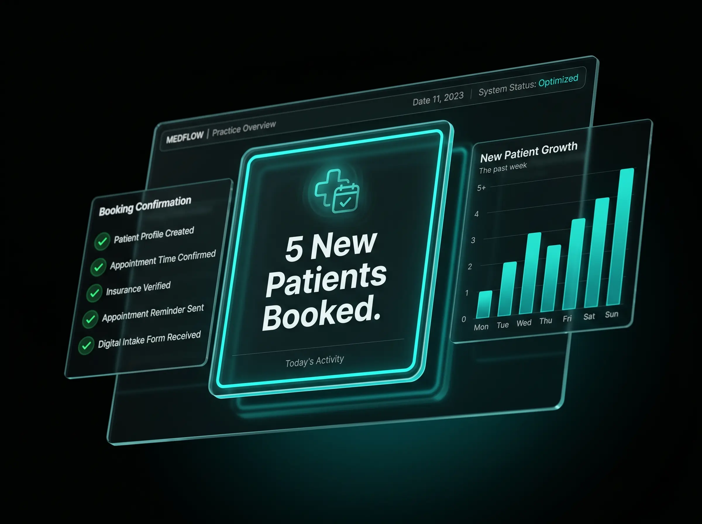 Seamless CRM sync for Florida medical clinics — ProProfile patient pipeline